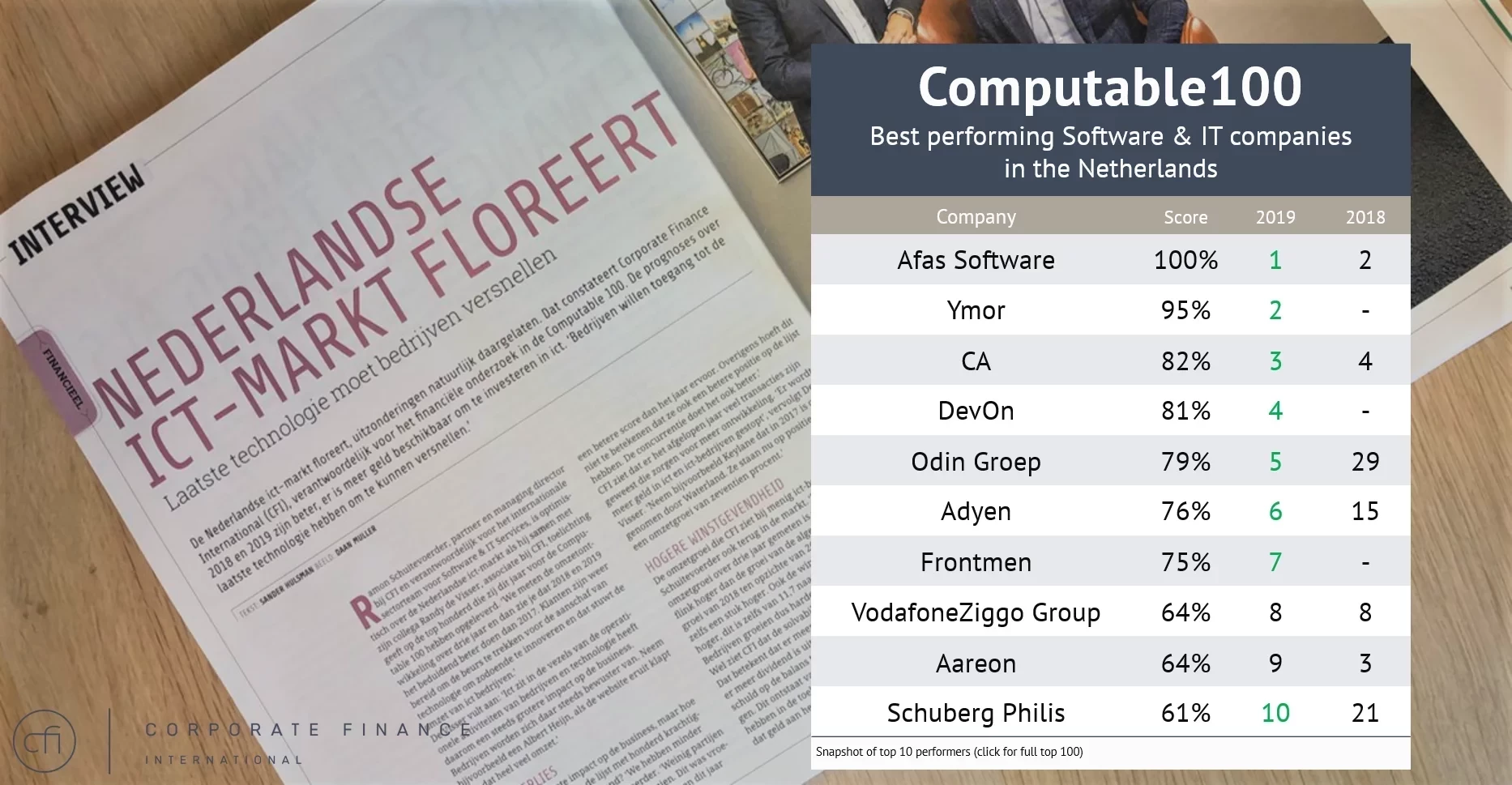 CFI and Computable have shortlisted the best performing Software & IT companies in the Netherlands